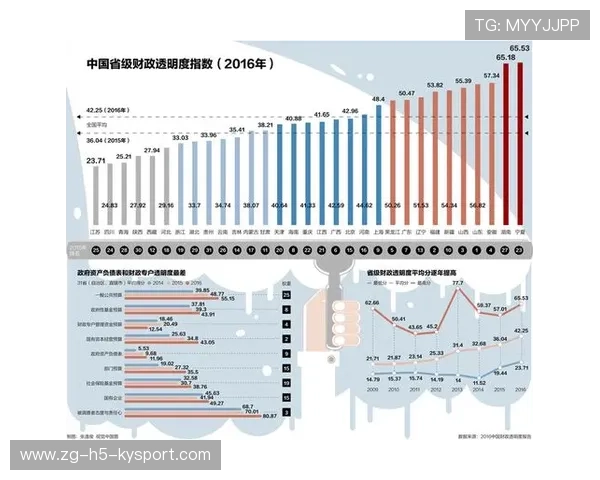 联赛财政透明度评级首次对外发布 联赛财政透明度评级首次对外发布